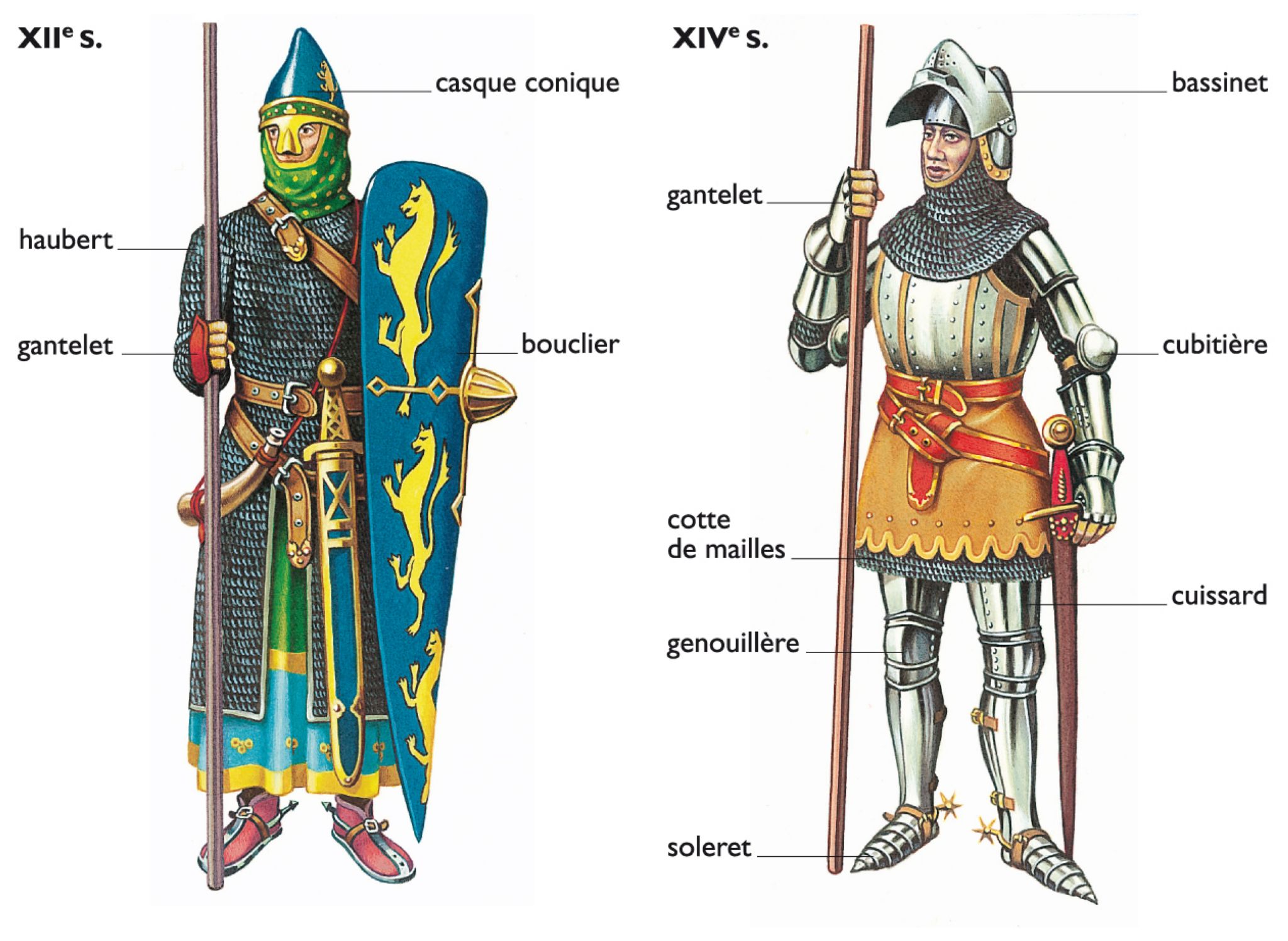 des armures du XIIe et du XIVe siècles