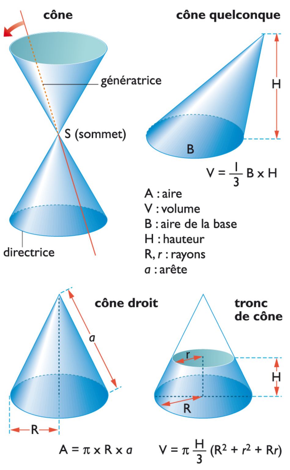 des cônes en géométrie
