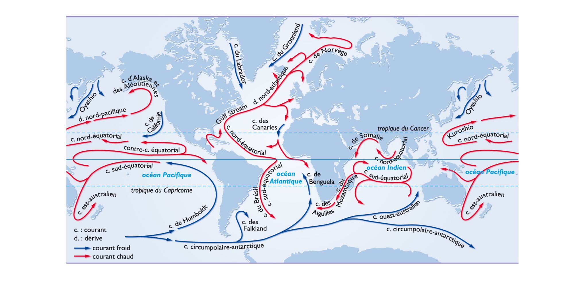 les principaux courants océaniques (courants, contre-courants et dérives)