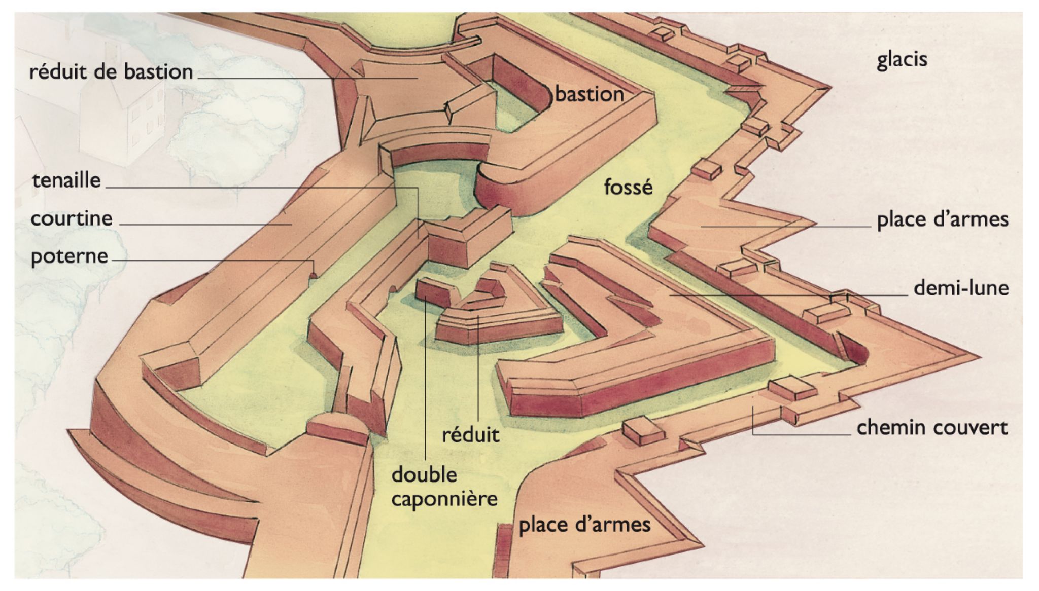 fortification : système bastionné (XVIIe siècle)
