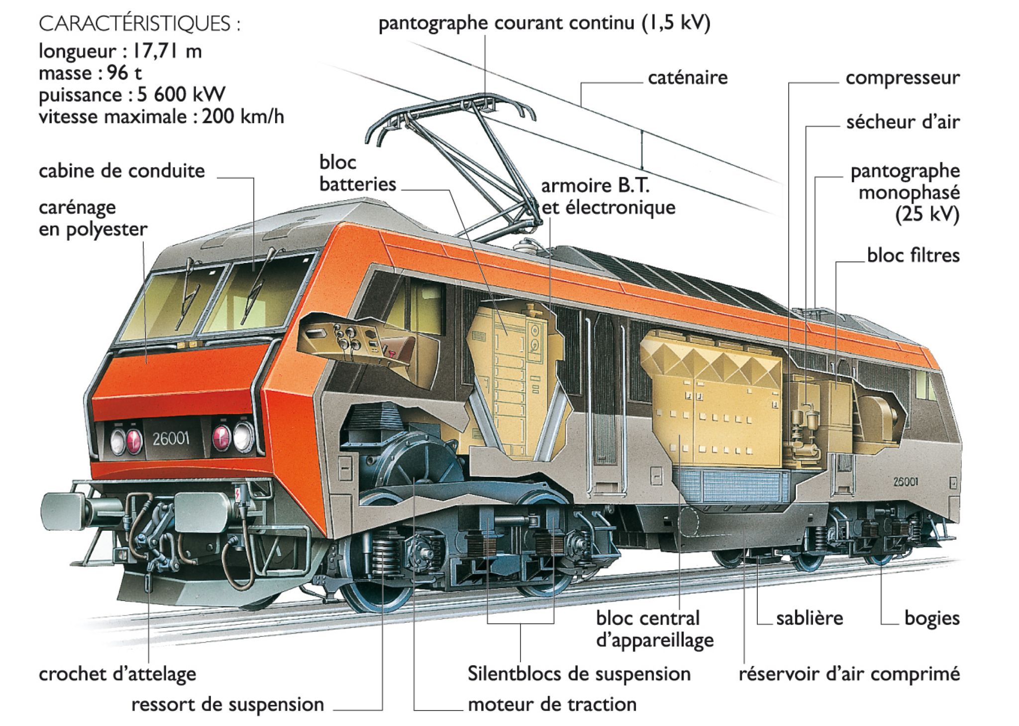 une locomotive électrique synchrone bicourant BB 26001