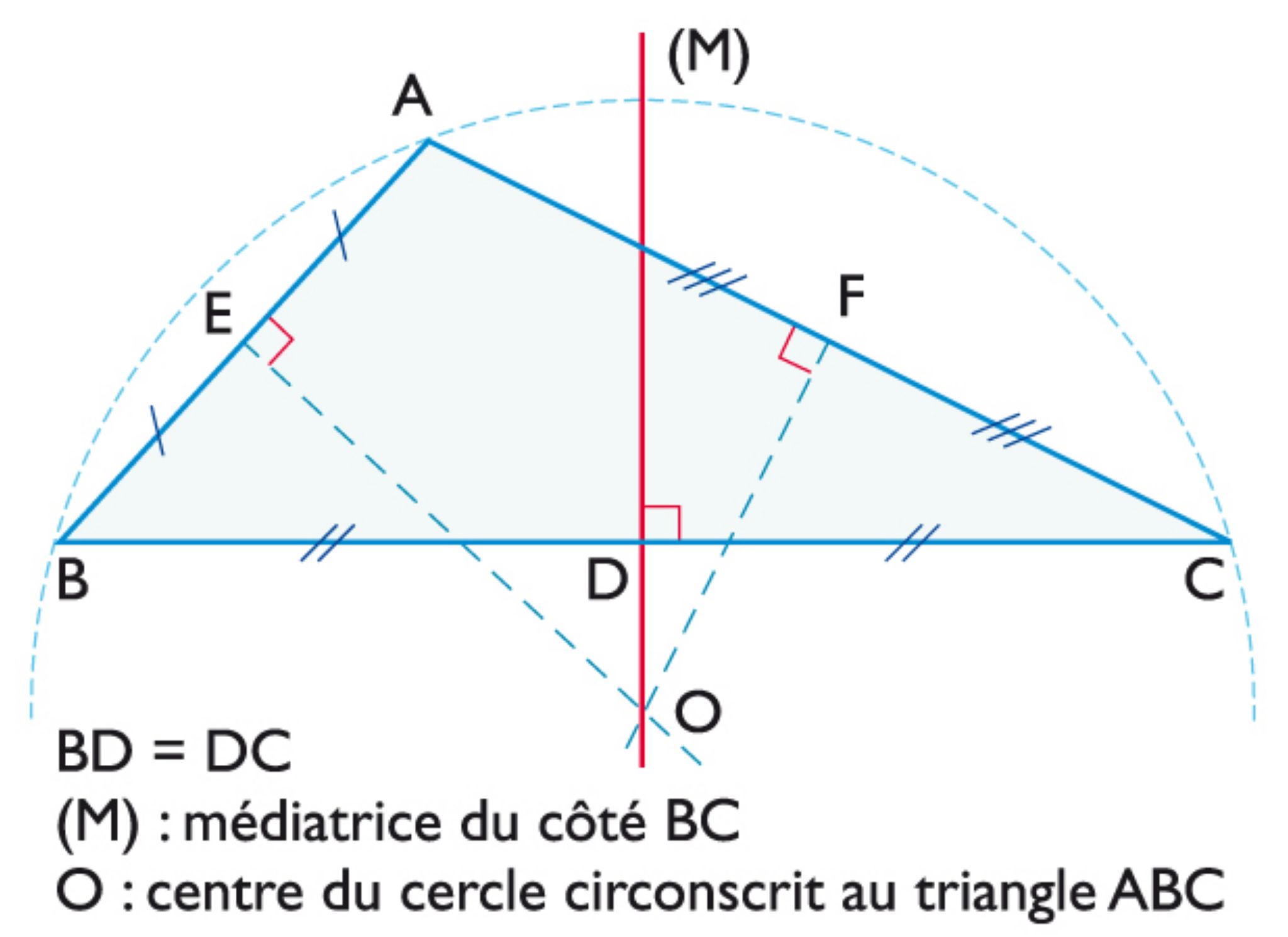 la médiatrice d’un triangle