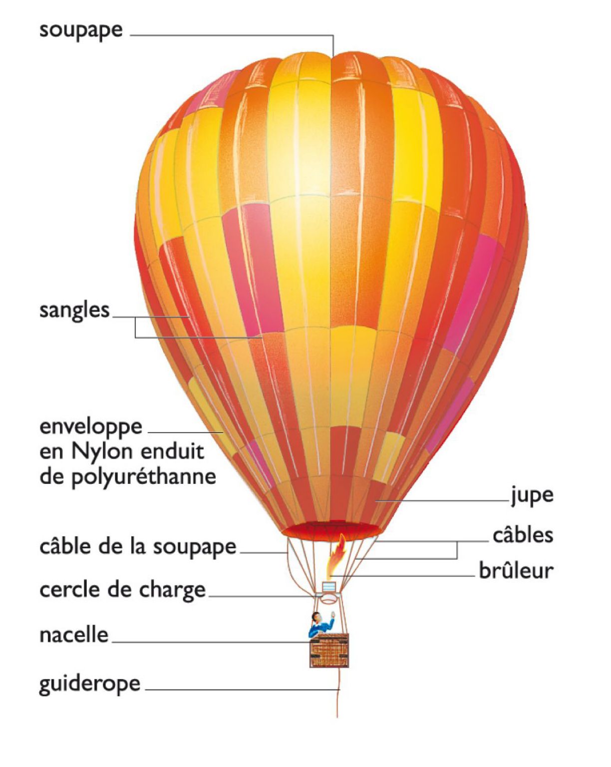 une montgolfière emporte un passager dans sa nacelle