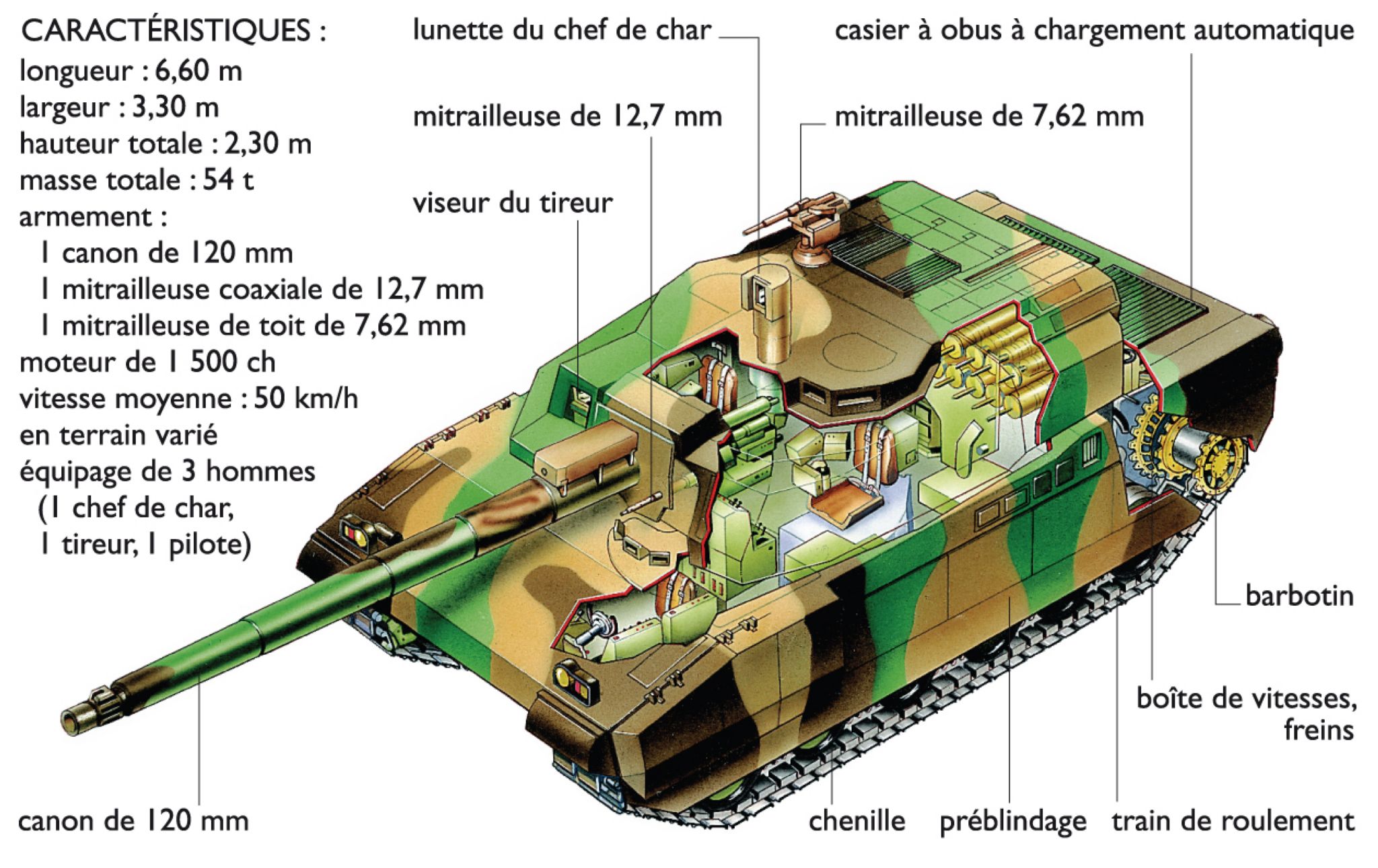 un char français Leclerc AMX
