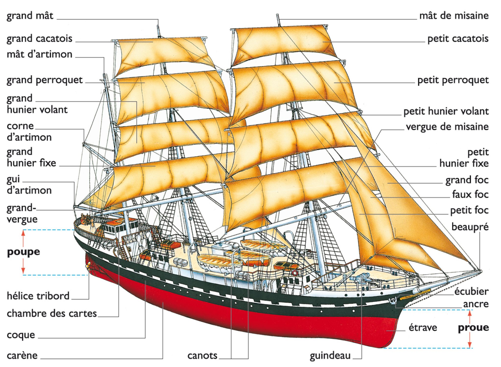 gréement, coque et superstructures d’un navire à voiles