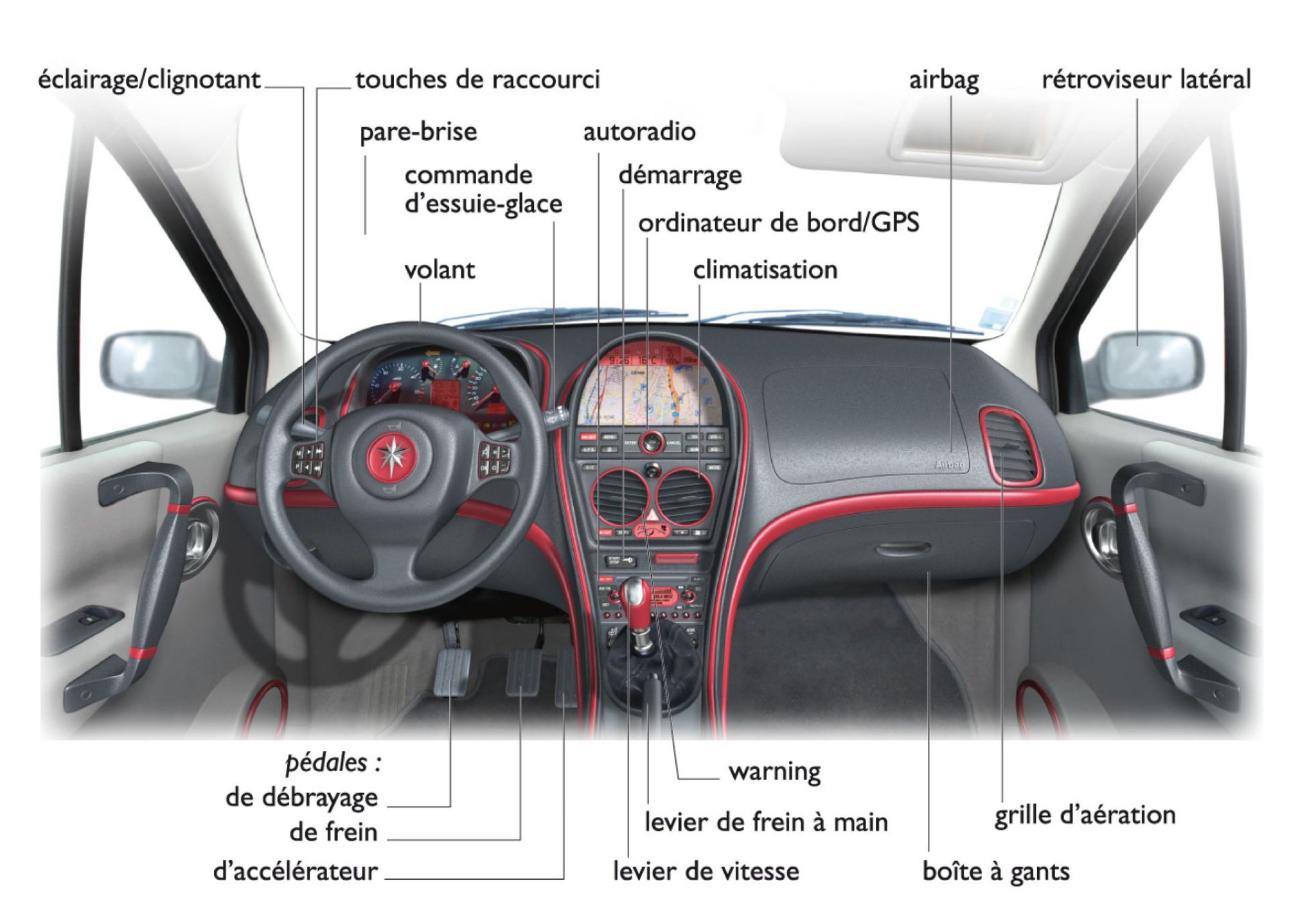 le tableau de bord d’une automobile