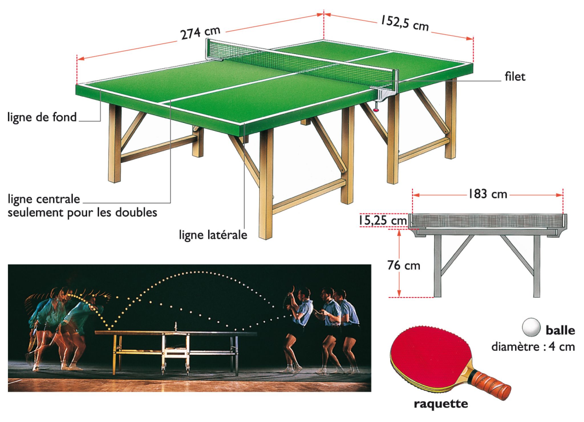 les dimensions d’une table de tennis de table